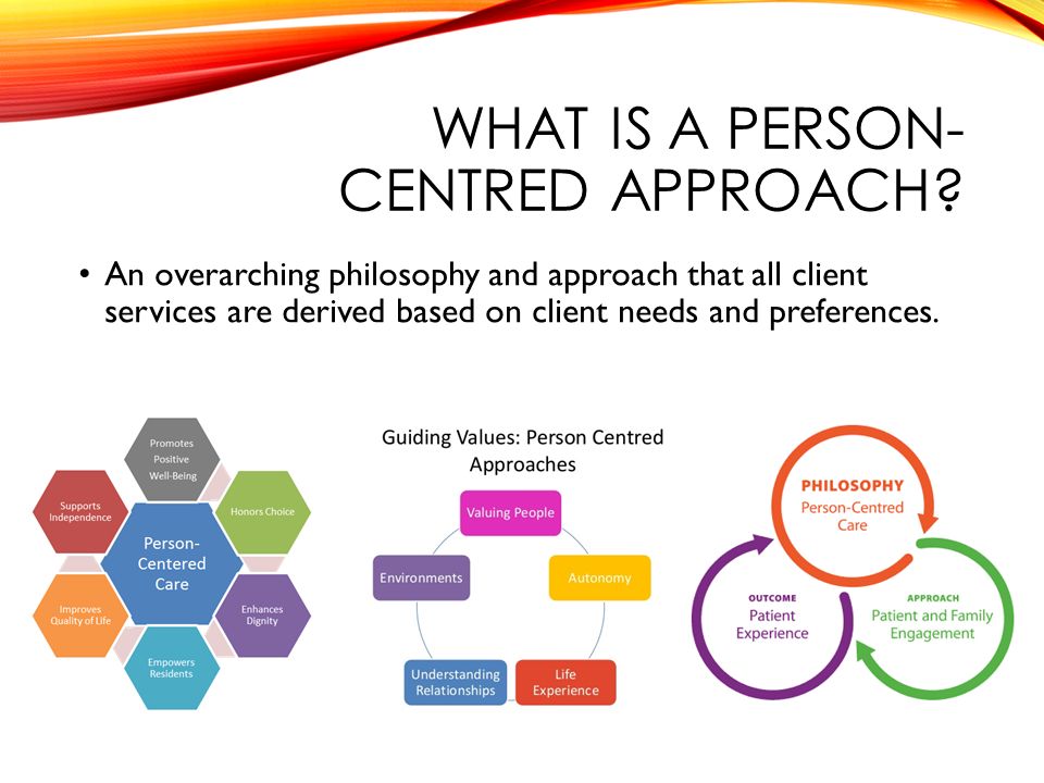 Person centred theory and its application in practice